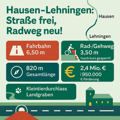 Kreisstraße Hausen–Lehningen nach Ausbau wieder freigegeben